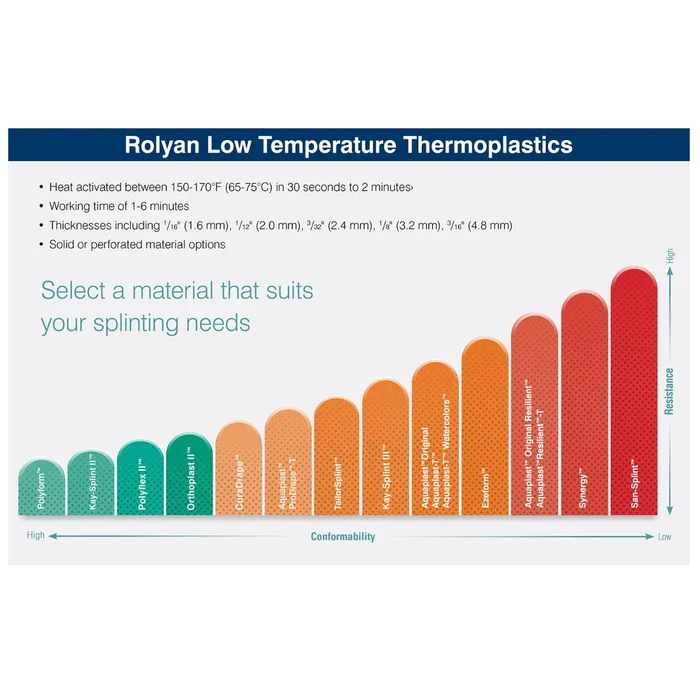 Rolyan Small Clinic Pack B - Image 5