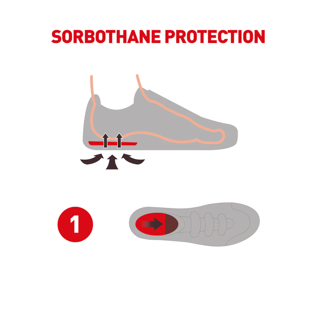 Sorbothane Heel Pads - Image 4